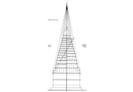 Heights of the Tower